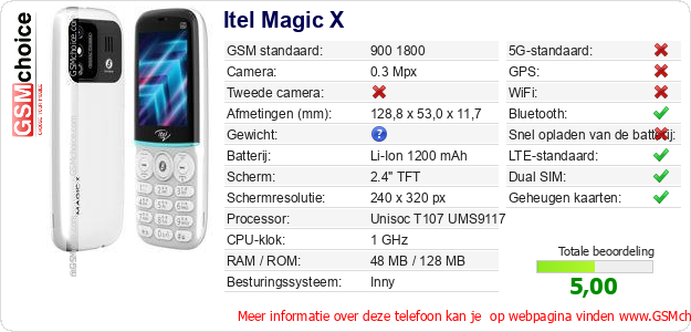 Itel Magic X Technische gegevens 