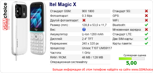 Itel Magic X Технические данные телефона Itel Magic X Технические данные телефона