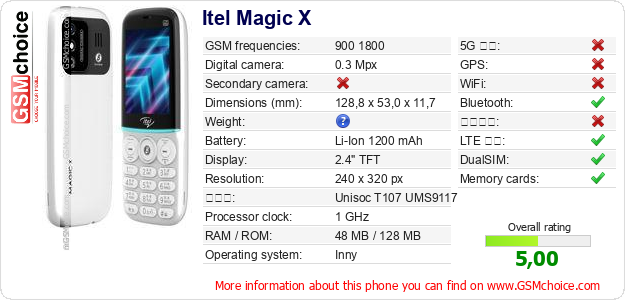 Itel Magic X 手機技術數據