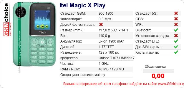 Itel Magic X Play Технические данные телефона Itel Magic X Play Технические данные телефона