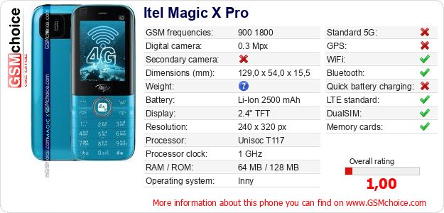 Itel Magic X Pro technical specifications Itel Magic X Pro technical specifications