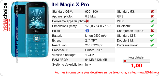 Itel Magic X Pro Fiche technique