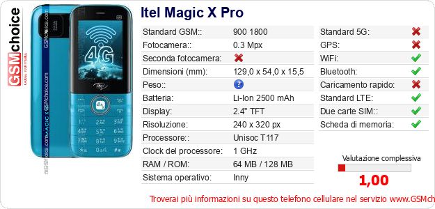 Itel Magic X Pro Dati tecnici di telefono cellulare 