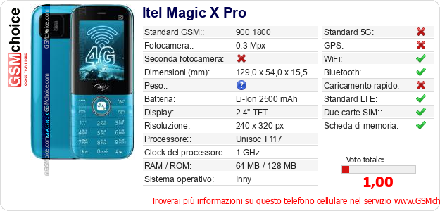 Itel Magic X Pro Dati tecnici di telefono cellulare 
