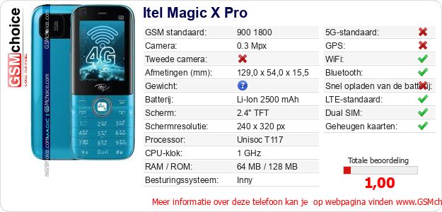 Itel Magic X Pro Technische gegevens 