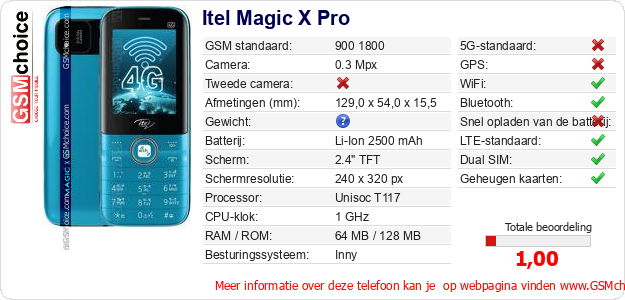 Itel Magic X Pro Technische gegevens 