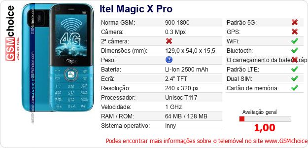 Itel Magic X Pro Especificações técnicas do telemóvel 