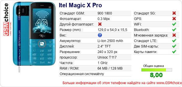 Itel Magic X Pro Технические данные телефона Itel Magic X Pro Технические данные телефона