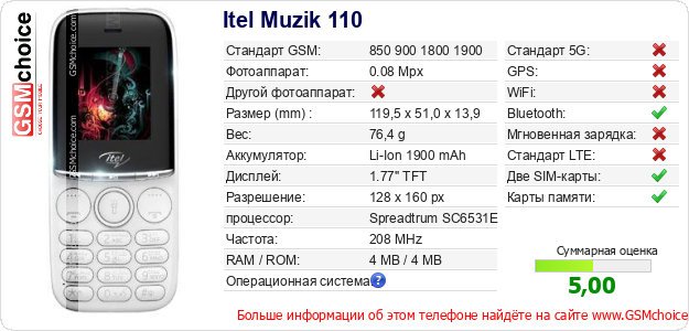 Itel Muzik 110 Технические данные телефона Itel Muzik 110 Технические данные телефона