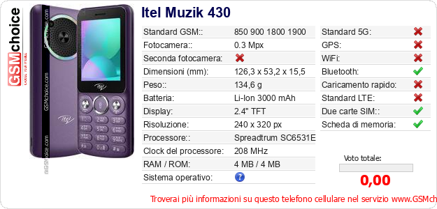 Itel Muzik 430 Dati tecnici di telefono cellulare 