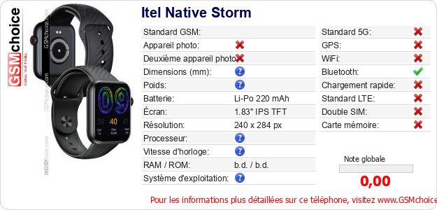 Itel Native Storm Fiche technique Itel Native Storm Fiche technique