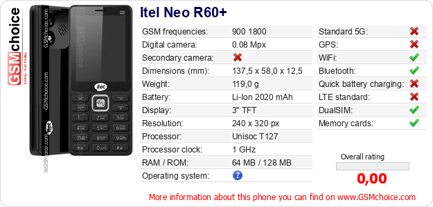 Itel Neo R60+ technical specifications Itel Neo R60+ technical specifications