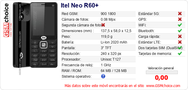 Itel Neo R60+ Datos técnicos del móvil 