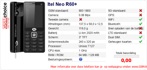Itel Neo R60+ Technische gegevens 