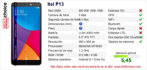 Itel P13 Datos técnicos del móvil 