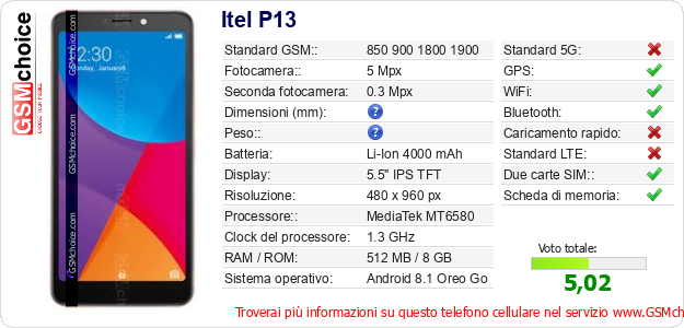 Itel P13 Dati tecnici di telefono cellulare 