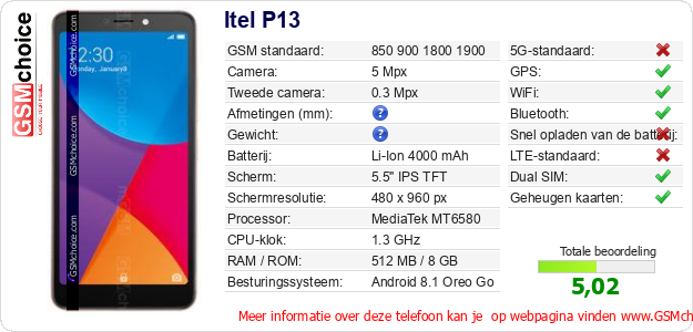 Itel P13 Technische gegevens 