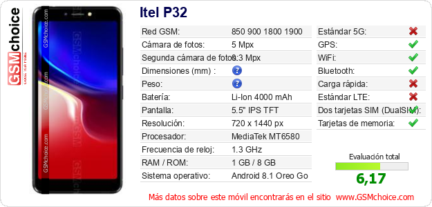 Itel P32 Datos técnicos del móvil Itel P32 Datos técnicos del móvil