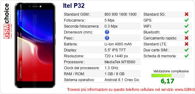 Itel P32 Dati tecnici di telefono cellulare Itel P32 Dati tecnici di telefono cellulare