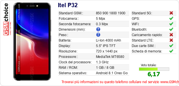 Itel P32 Dati tecnici di telefono cellulare 