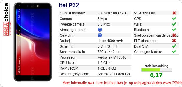 Itel P32 Technische gegevens Itel P32 Technische gegevens