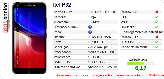 Itel P32 Especificações técnicas do telemóvel Itel P32 Especificações técnicas do telemóvel
