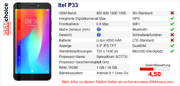Itel P33 technische Daten Itel P33 technische Daten