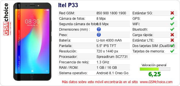 Itel P33 Datos técnicos del móvil Itel P33 Datos técnicos del móvil