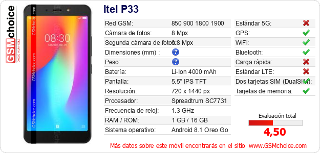 Itel P33 Datos técnicos del móvil Itel P33 Datos técnicos del móvil