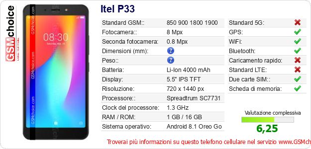 Itel P33 Dati tecnici di telefono cellulare Itel P33 Dati tecnici di telefono cellulare
