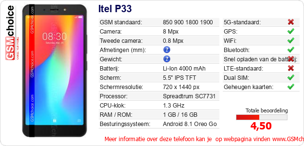 Itel P33 Technische gegevens Itel P33 Technische gegevens
