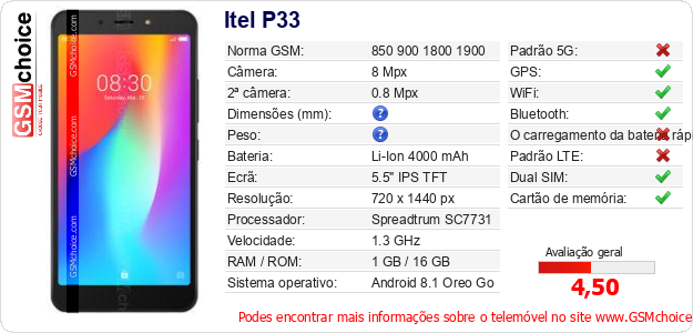 Itel P33 Especificações técnicas do telemóvel Itel P33 Especificações técnicas do telemóvel