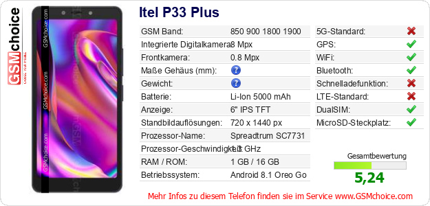 Itel P33 Plus technische Daten Itel P33 Plus technische Daten