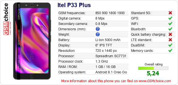 Itel P33 Plus technical specifications Itel P33 Plus technical specifications