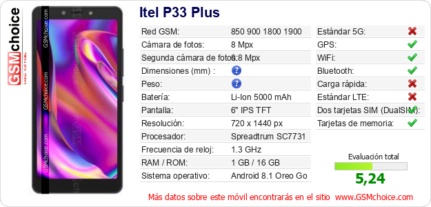Itel P33 Plus Datos técnicos del móvil Itel P33 Plus Datos técnicos del móvil