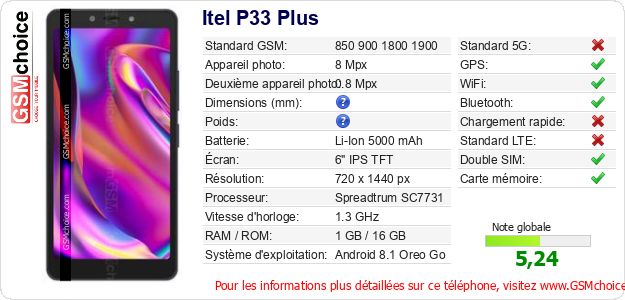 Itel P33 Plus Fiche technique