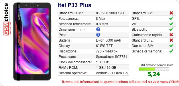 Itel P33 Plus Dati tecnici di telefono cellulare 