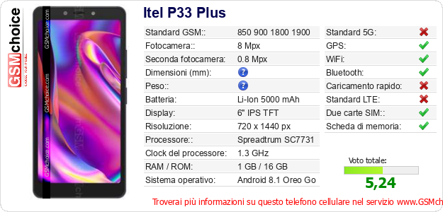 Itel P33 Plus Dati tecnici di telefono cellulare Itel P33 Plus Dati tecnici di telefono cellulare