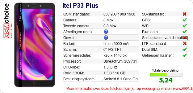 Itel P33 Plus Technische gegevens 