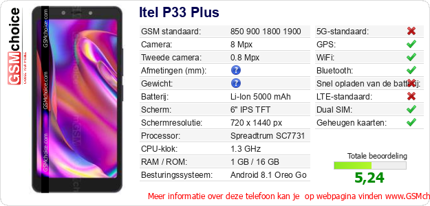 Itel P33 Plus Technische gegevens Itel P33 Plus Technische gegevens