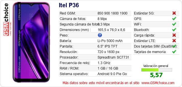 Itel P36 Datos técnicos del móvil 