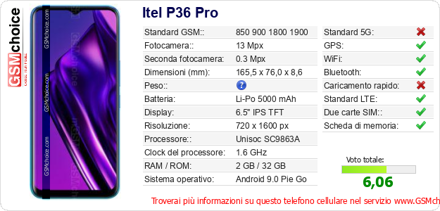 Itel P36 Pro Dati tecnici di telefono cellulare 
