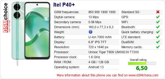 Itel P40+ technical specifications Itel P40+ technical specifications