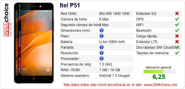 Itel P51 Datos técnicos del móvil Itel P51 Datos técnicos del móvil
