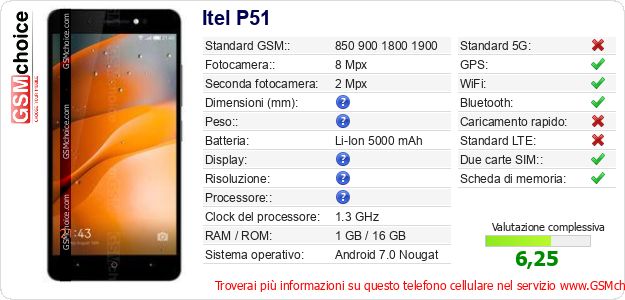 Itel P51 Dati tecnici di telefono cellulare 