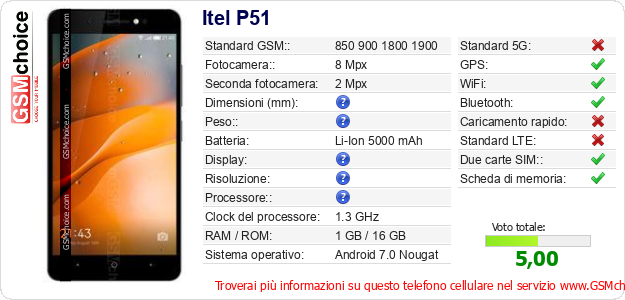 Itel P51 Dati tecnici di telefono cellulare 