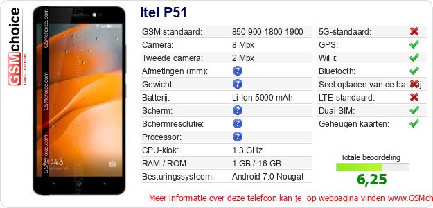 Itel P51 Technische gegevens 
