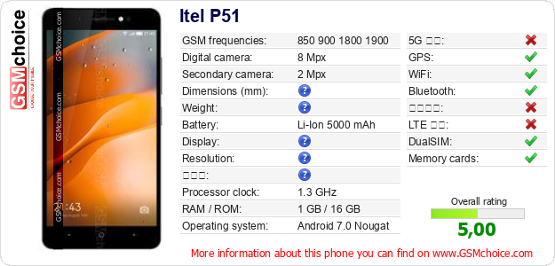 Itel P51 手機技術數據