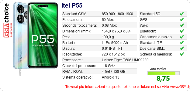 Itel P55 Dati tecnici di telefono cellulare 