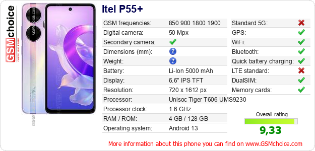 Itel P55+ technical specifications Itel P55+ technical specifications